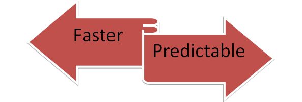 Milestone in Updating Procedure